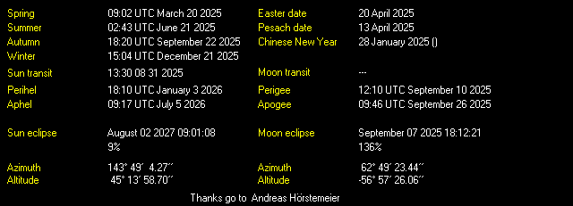 Additional Moon facts from Weather-Display